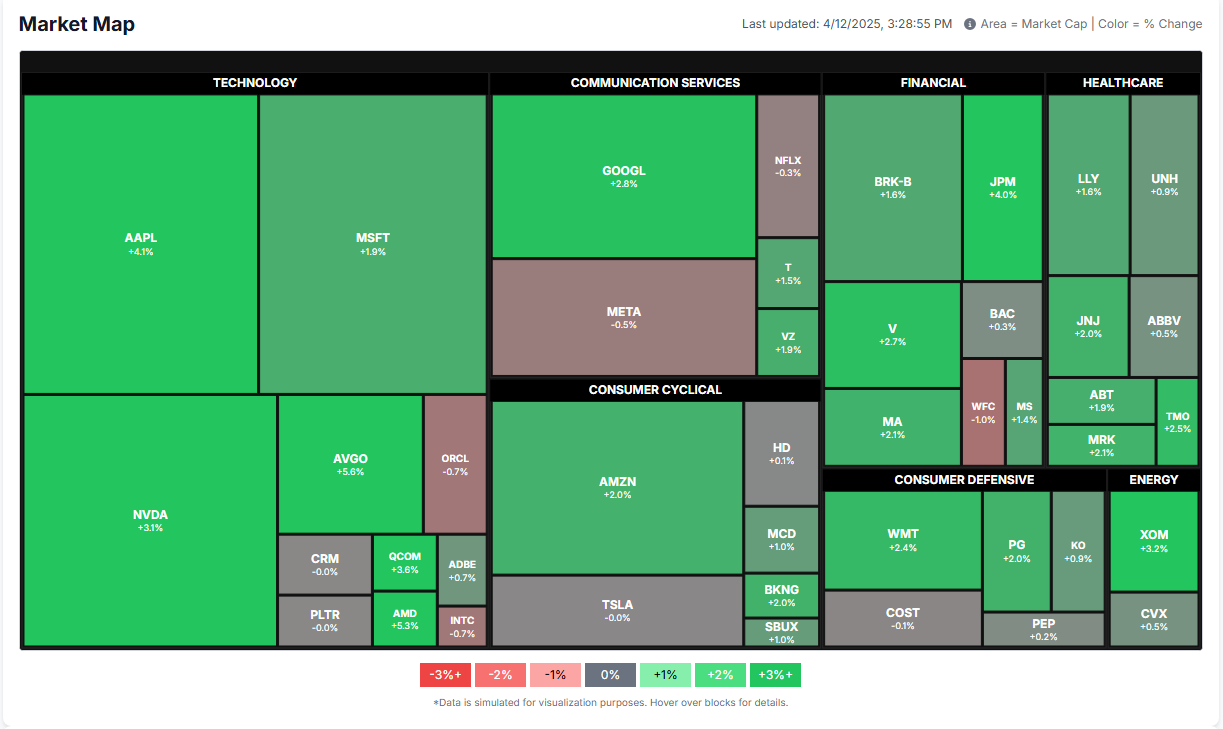 GlobalCap Stock Visualization